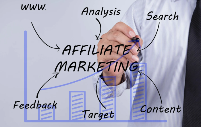 Psychic Affiliate Sites